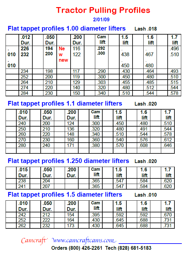 tractor-pulling-profiles